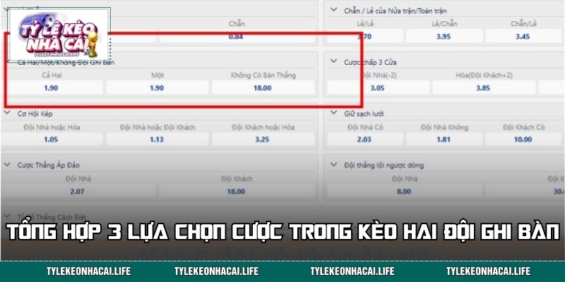 Bật mí chiến lược cược kèo hiệu quả nhất từ cao thủ